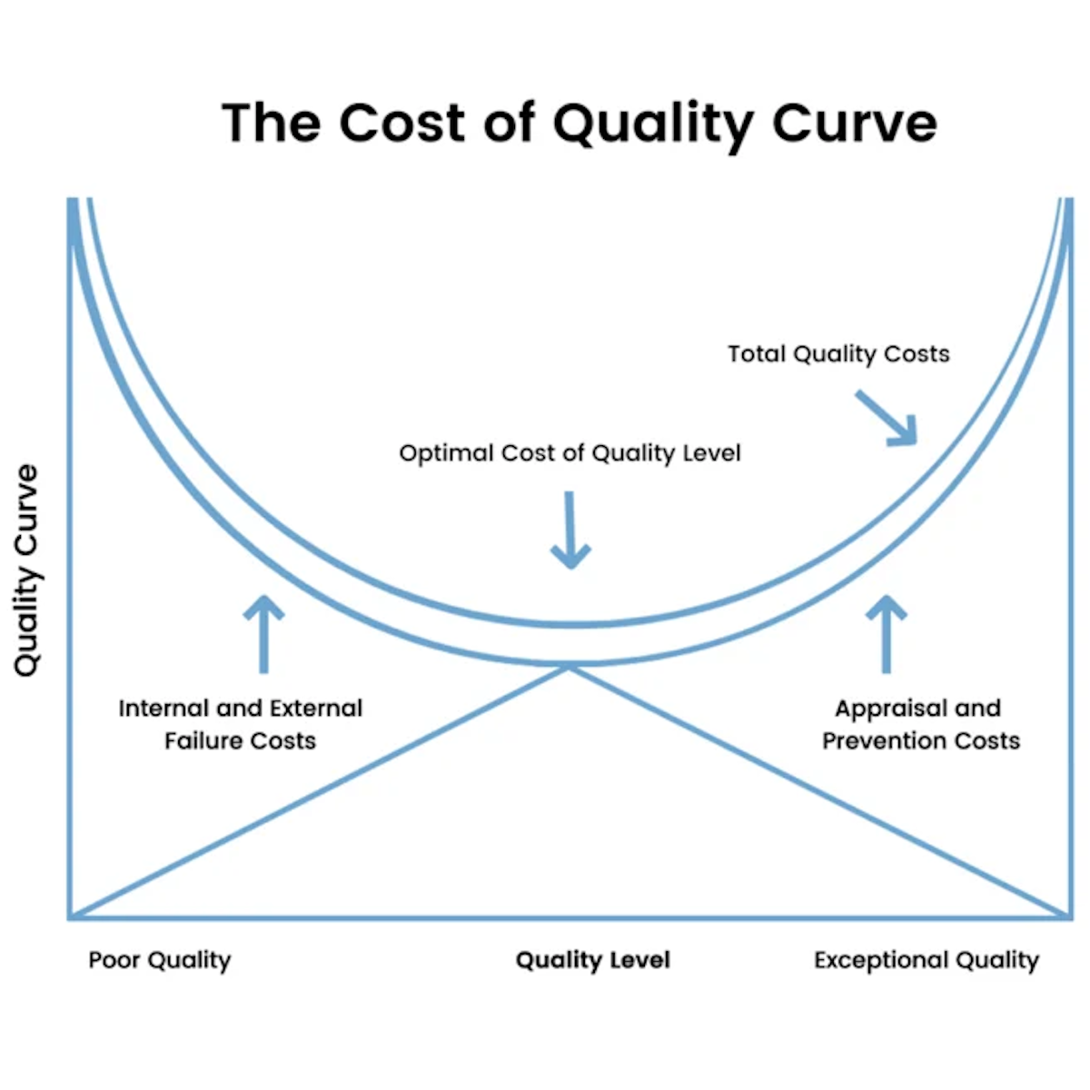 Optimizing Manufacturing Capacity: Boosting Yield & Redu | SafetyChain