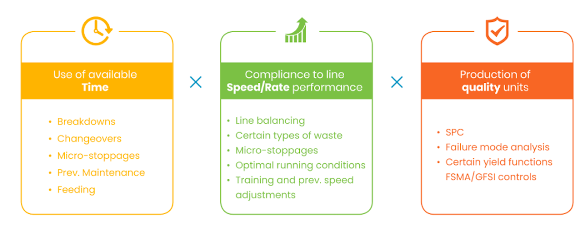 implement a TPM-Based capacity planning strategy by incorporating availability, performance and quality