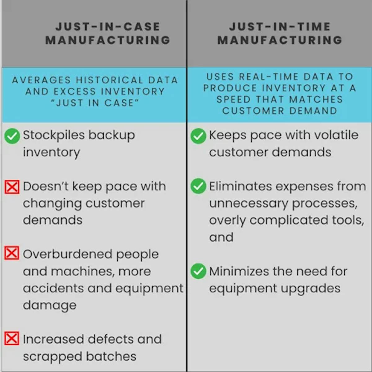 Just-in-Case vs. Just-in-Time