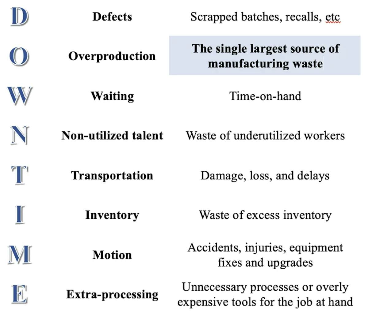Capacity Planning in Manufacturing: Demand-Driven Capaci | SafetyChain