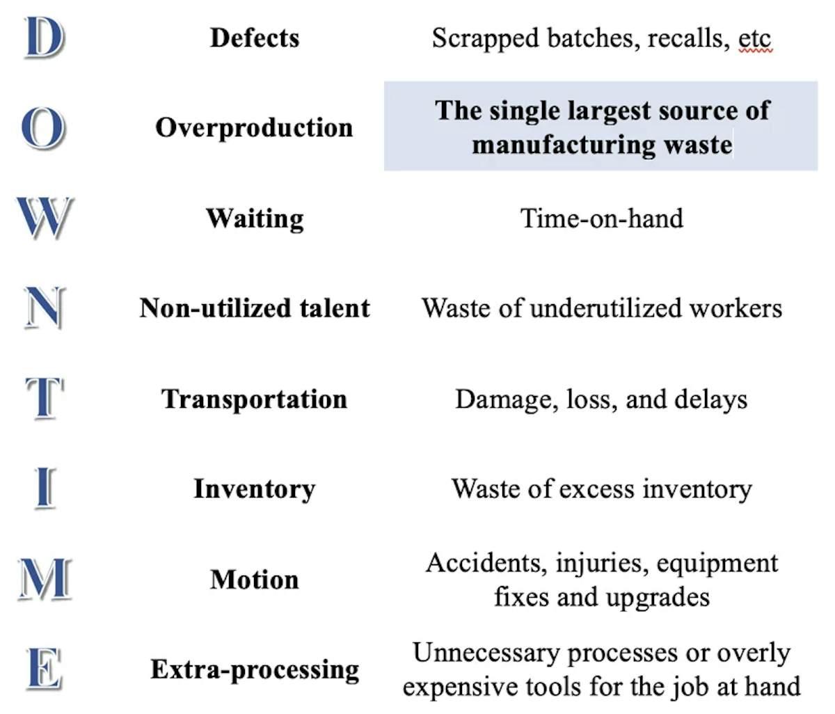 8 critical areas of waste