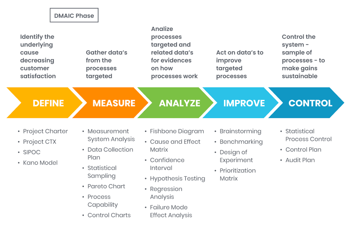 Compliance Gap Analysis