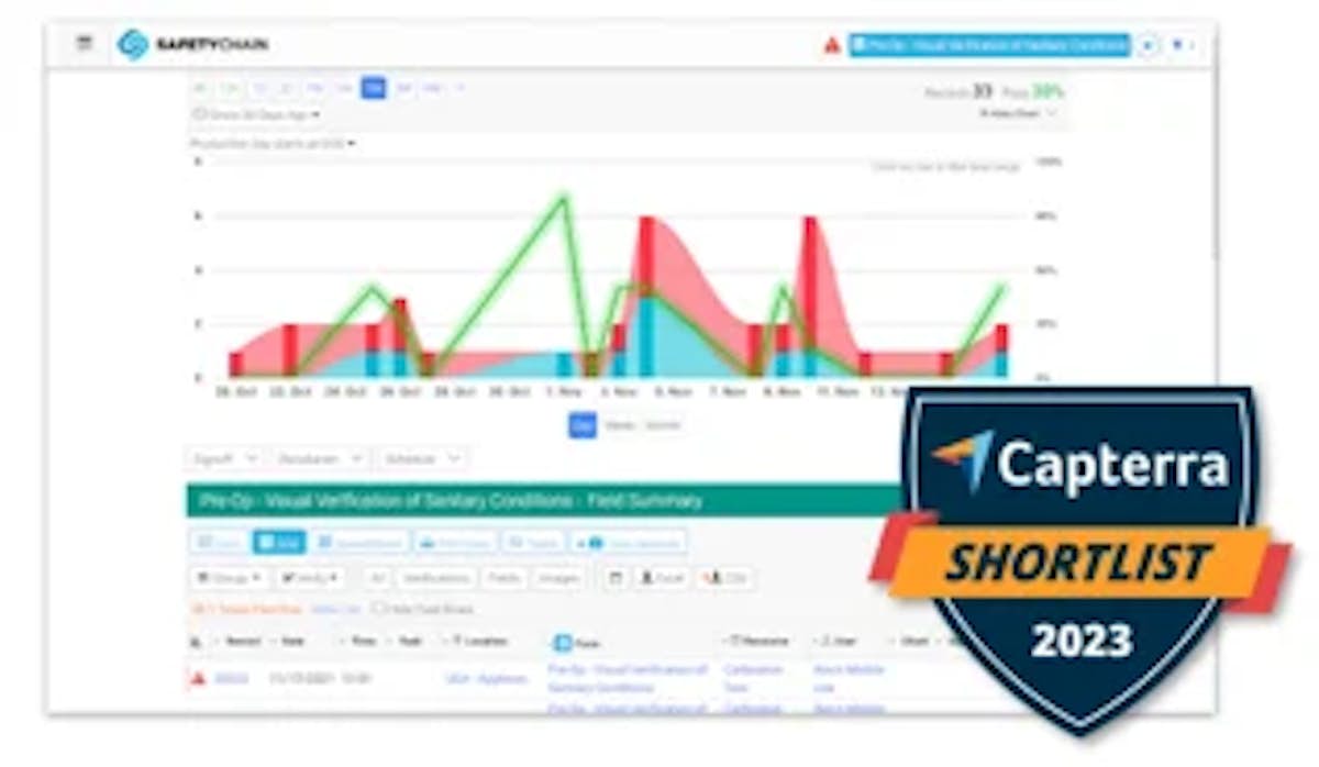 SafetyChain Makes Capterra's Shortlist for Quality Management Software