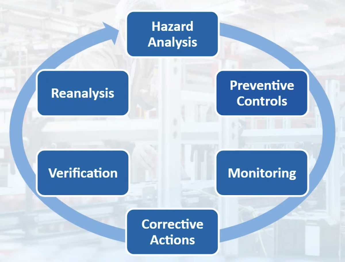 FSMS (ISO 22000)