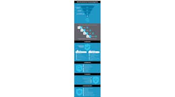 KPI Checklist for Food Companies Infographic