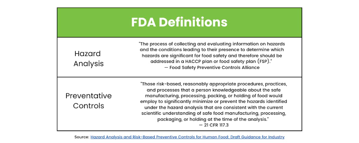 How to Measure Food Safety Culture for the FDA | SafetyChain