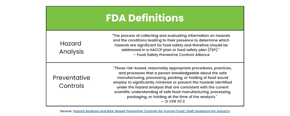 FDA Definitions for Hazard Analysis and Preventative Controls