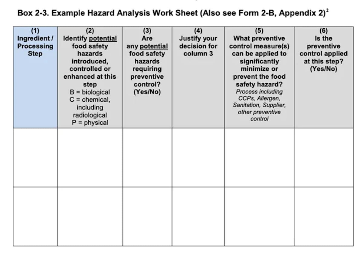 Hazard Analysis Worksheet