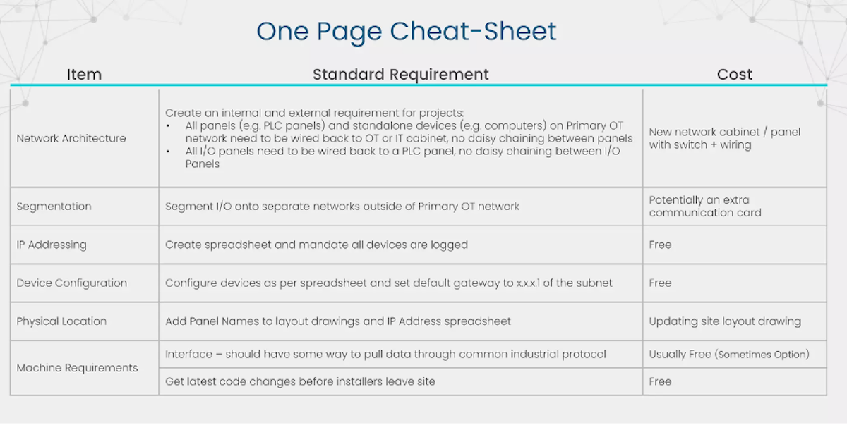 Digital Transformation cheat sheet that lists different requirement costs for success transformation.