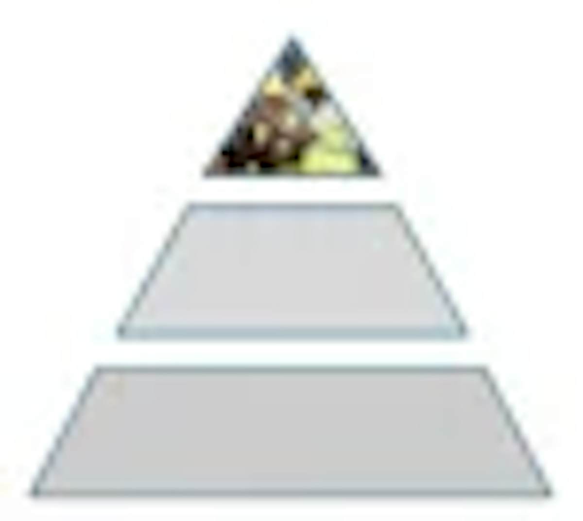 Pyramid where the top has factory workers
