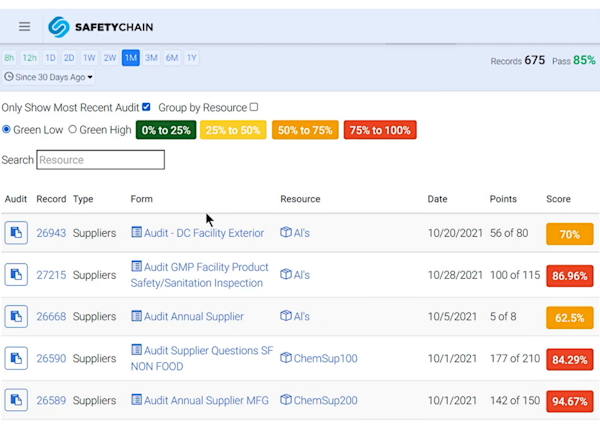 Tablet open to an audit prep dashboard that details which suppliers have passed certain specific audits.