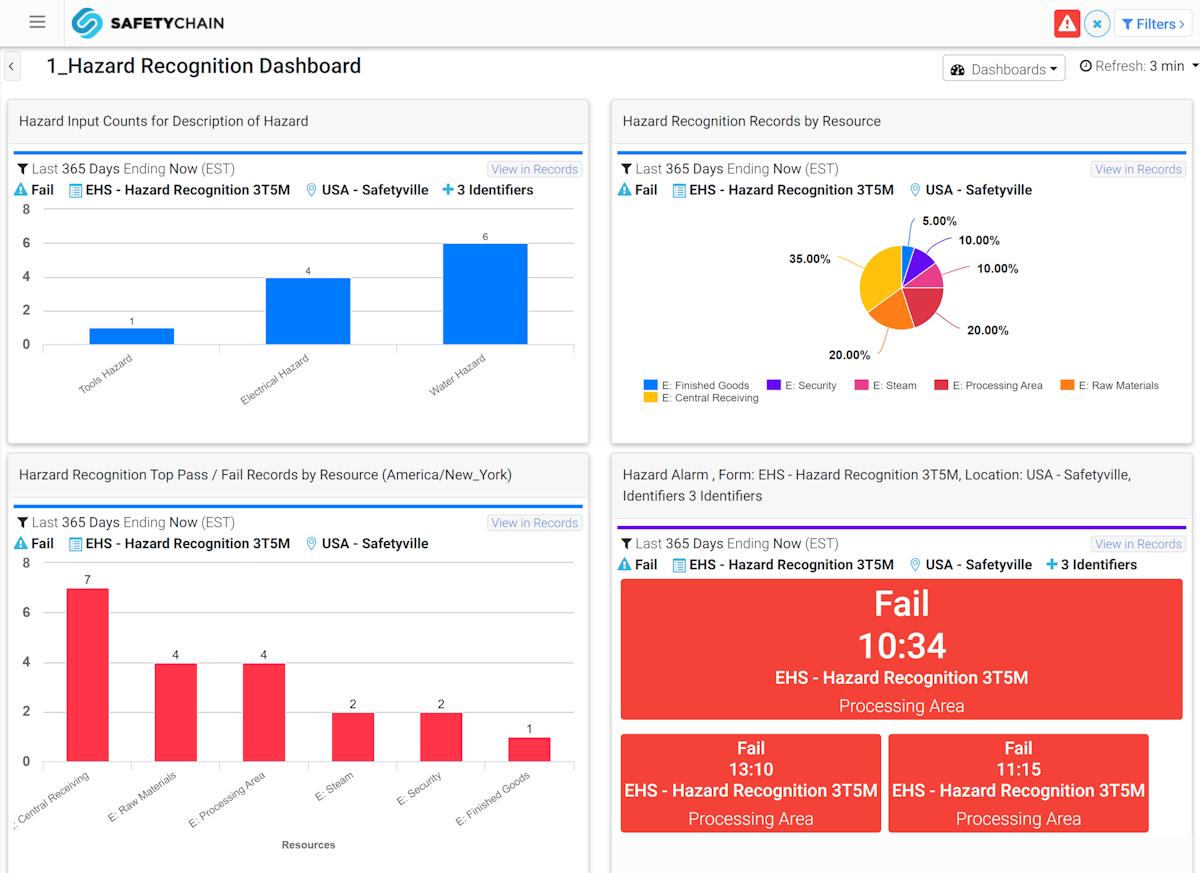 Hazard Recognition Dashboard in SafetyChain Software