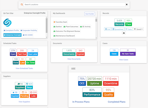 SafetyChain Dashboard showing key metrics, open tasks, and workflow.