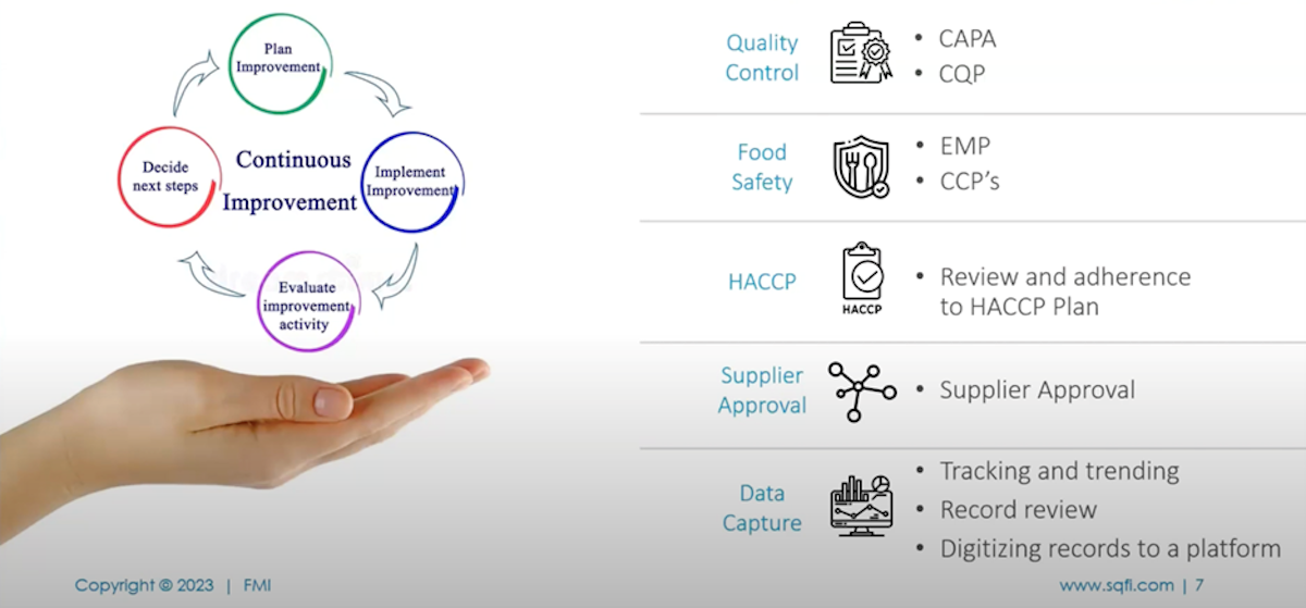 What Is SQF Certification and How Does It Drive FSQA Pro | SafetyChain