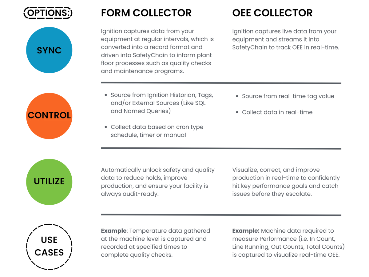 How The SafetyChain Module for Ignition® Works