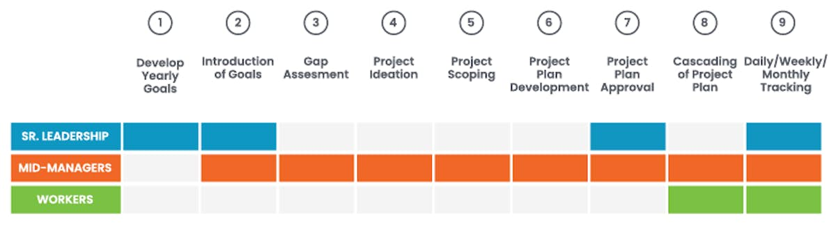 Mastering Alignment in 9 Steps