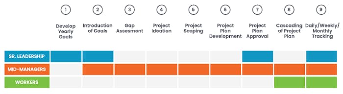 Mastering Alignment in 9 Steps