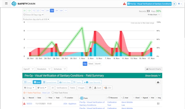 Automate Audits