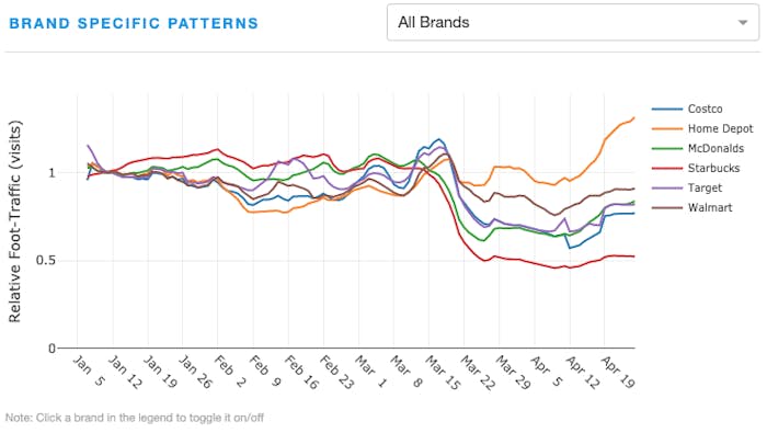 Brand Specific Patterns Chart