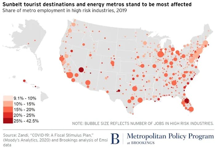 Sunbelt tourist destinationa and energy metros stand to be most affected chart