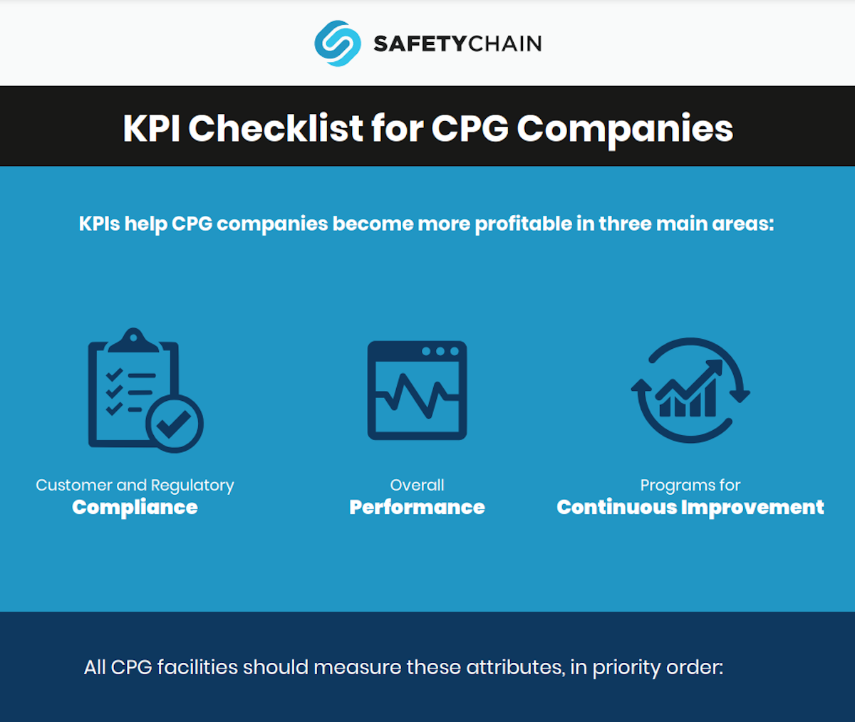 KPI Checklist for CPG Companies