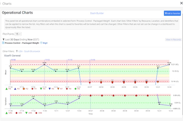 SafetyChain Operational Charts