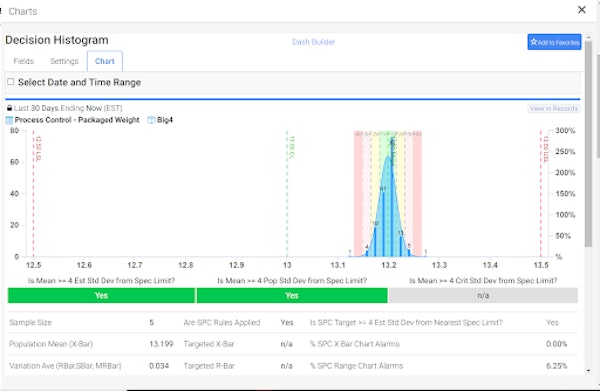SafetyChain Decision Histogram