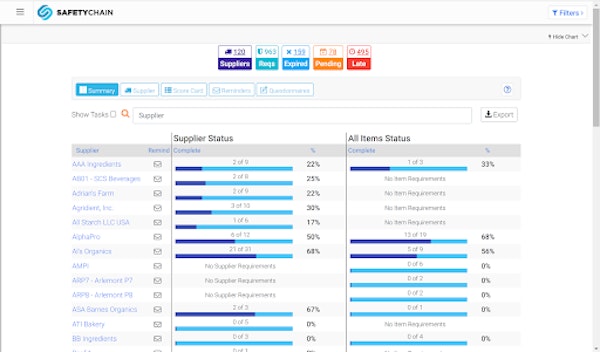 Supplier Status & All Items Status dashboard