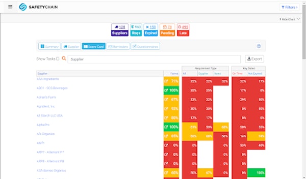 supplier management dashboard
