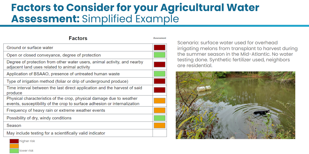 Factors to consider for you agricultural rule, such as ground or surface water.