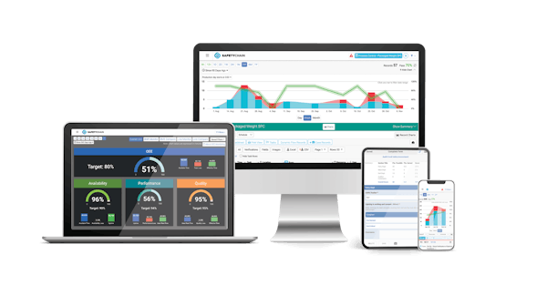 Computer, Tablet, and phone showing various SafetyChain dashboards