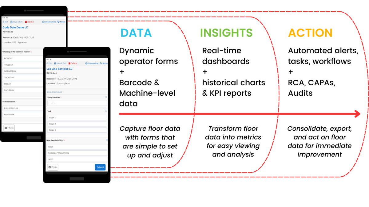 Capture data from digital forms to drive insights and action
