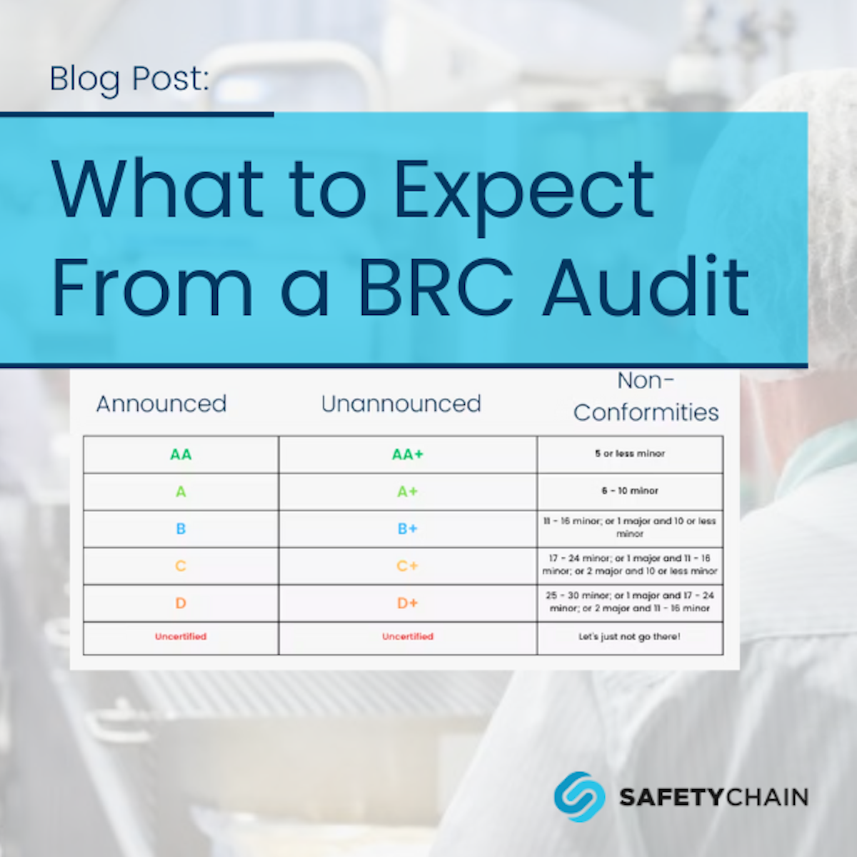 what-to-expect-from-a-brc-audit-safetychain