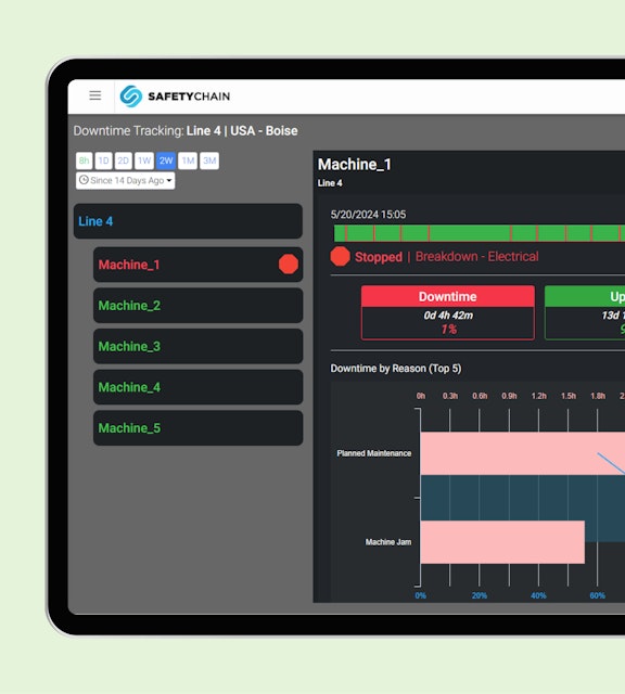Production Performance: Downtime Tracking