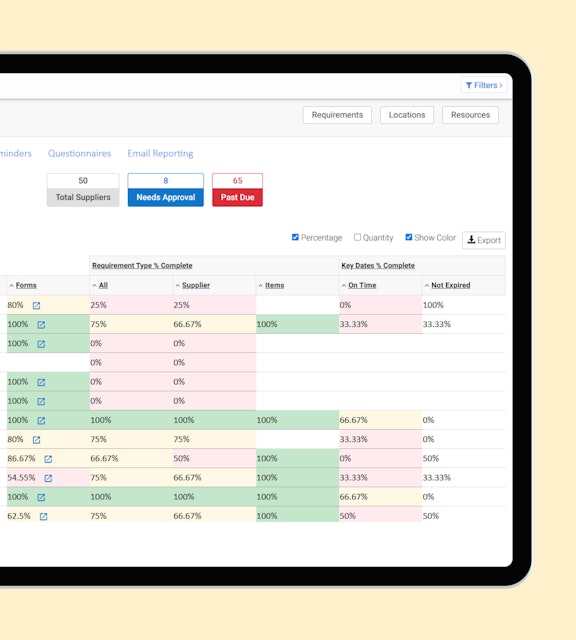 Supplier Compliance Dashboard