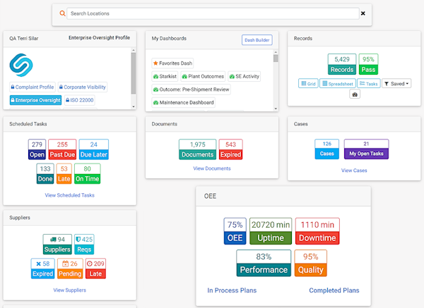 SafetyChain Dashboard showing key metrics, open tasks, and workflow.