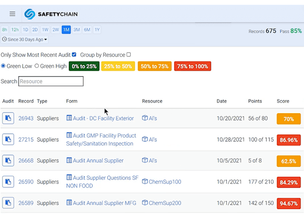 Tablet open to an audit prep dashboard that details which suppliers have passed certain specific audits.