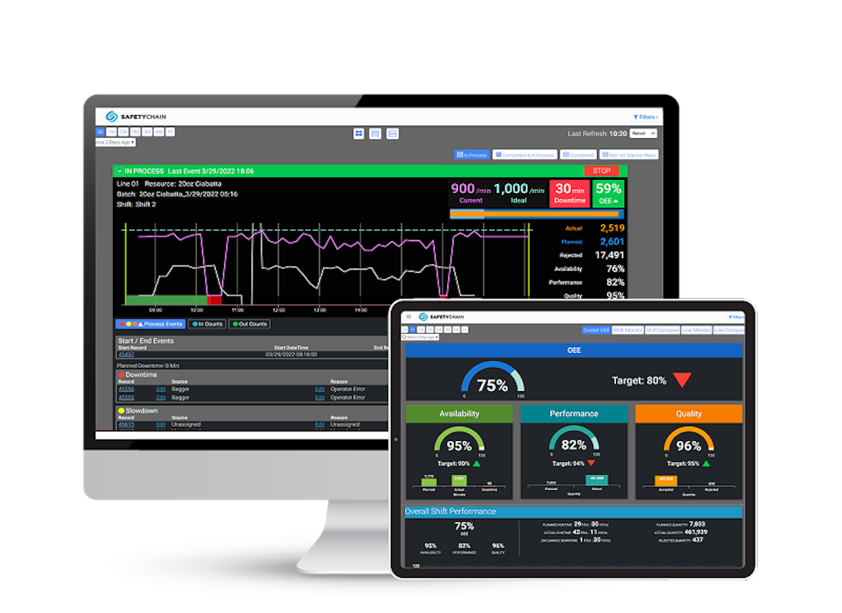Computer and Tablet open to an OEE dashboard in SafetyChain