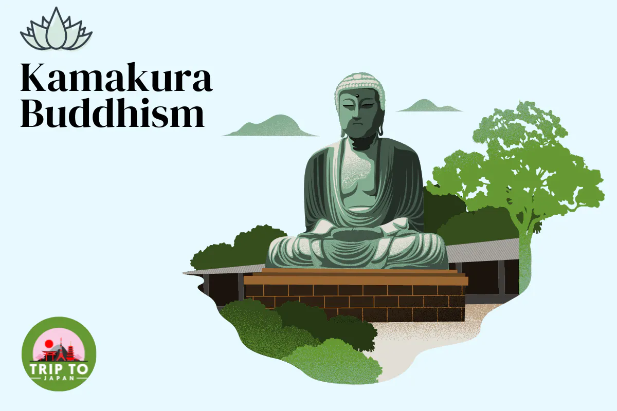 Illustration of the Great Buddha (Daibutsu) of Kamakura, Japan, surrounded by greenery. The text "Kamakura Buddhism" is on the left and a "Trip to Japan" logo is at the bottom left corner.