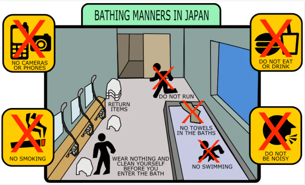 Bathing Manners in Japan A graphic titled "Bathing Manners in Japan" shows a bathhouse with icons depicting rules: no cameras or phones, no smoking, return items, wear nothing and clean yourself before entering, do not run, no towels in baths, no swimming, do not eat or drink, and do not be noisy.
