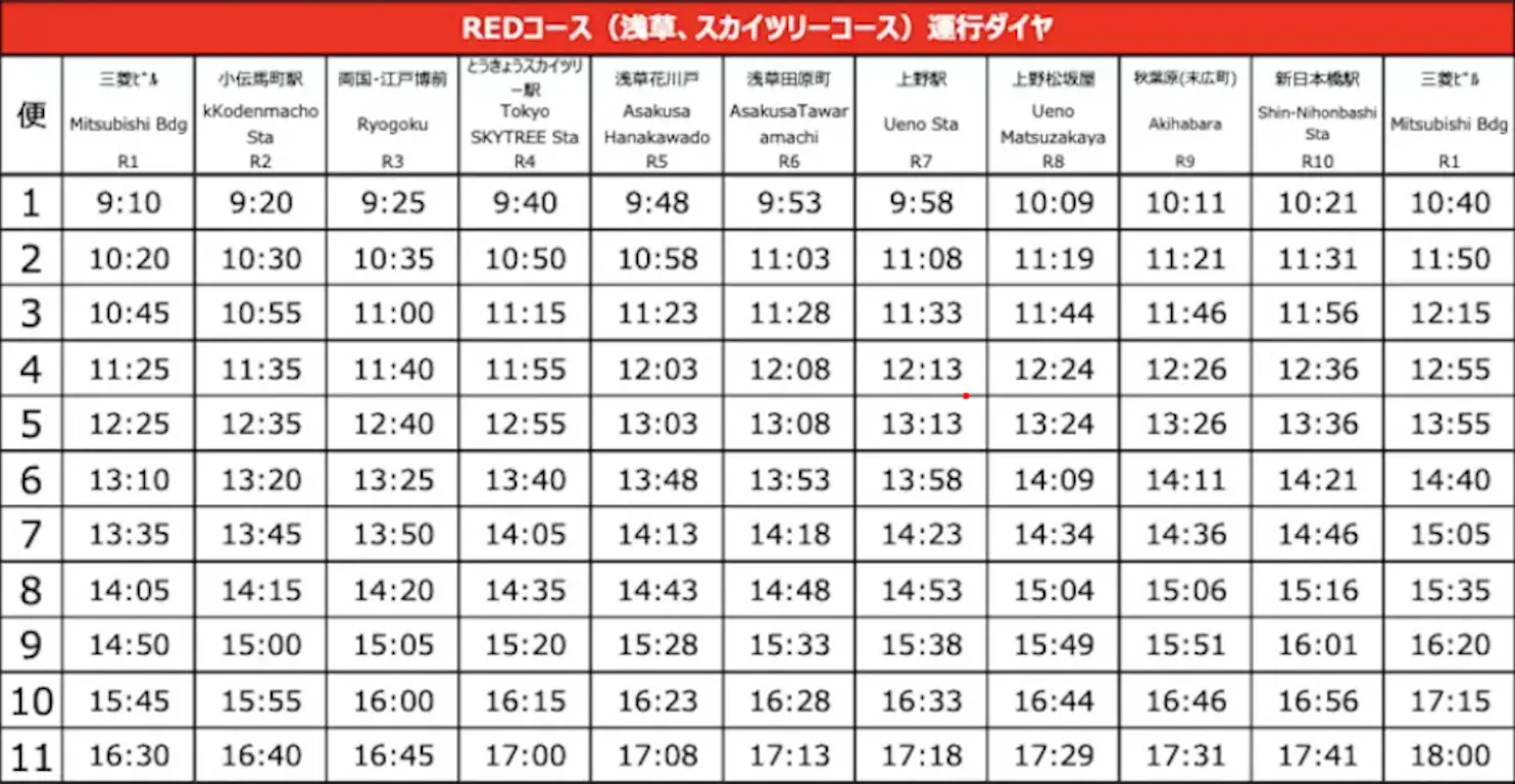 Tokyo Sky Hop Bus Red Route