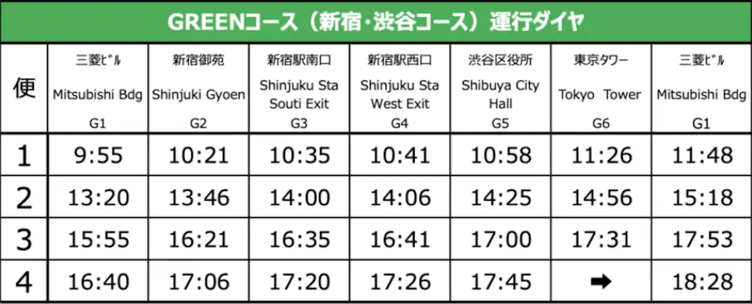 Tokyo Sky Hop Bus Green Route