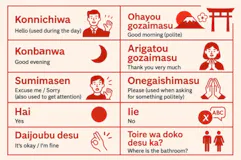 日本での振る舞い方:現地のマナーガイド - Trip To Japan