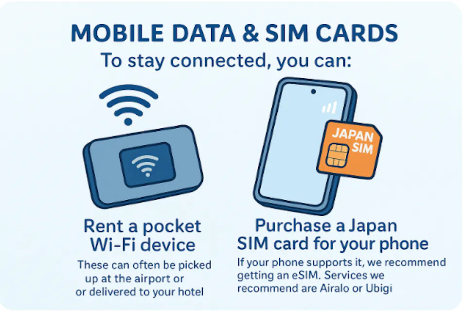 Mobile Data and SIM Cards