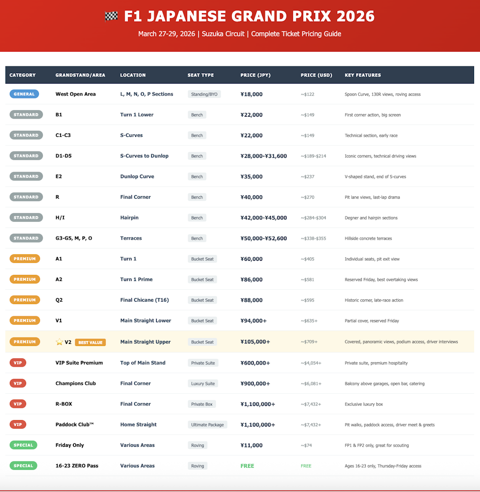 Japanese Grand Prix 2026 Ticket Prices