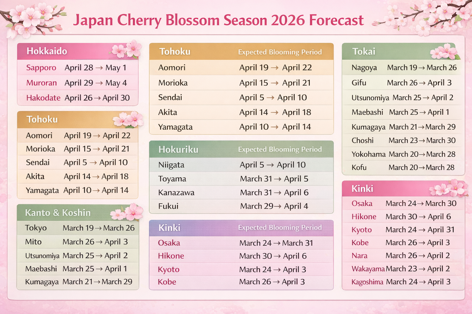 Japan Cherry Blossom Season  Forecast 2026