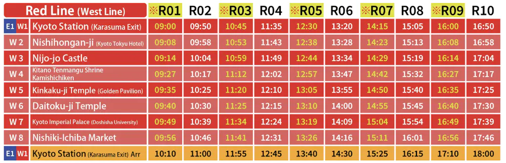 West Line (Red Line)
