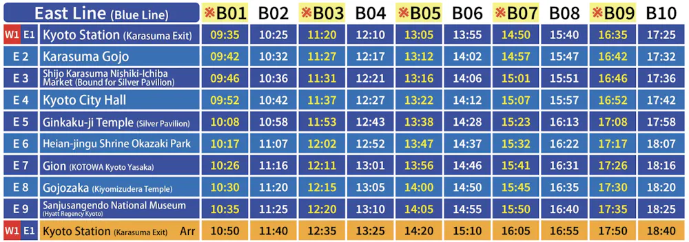 East Line (Blue Line)
