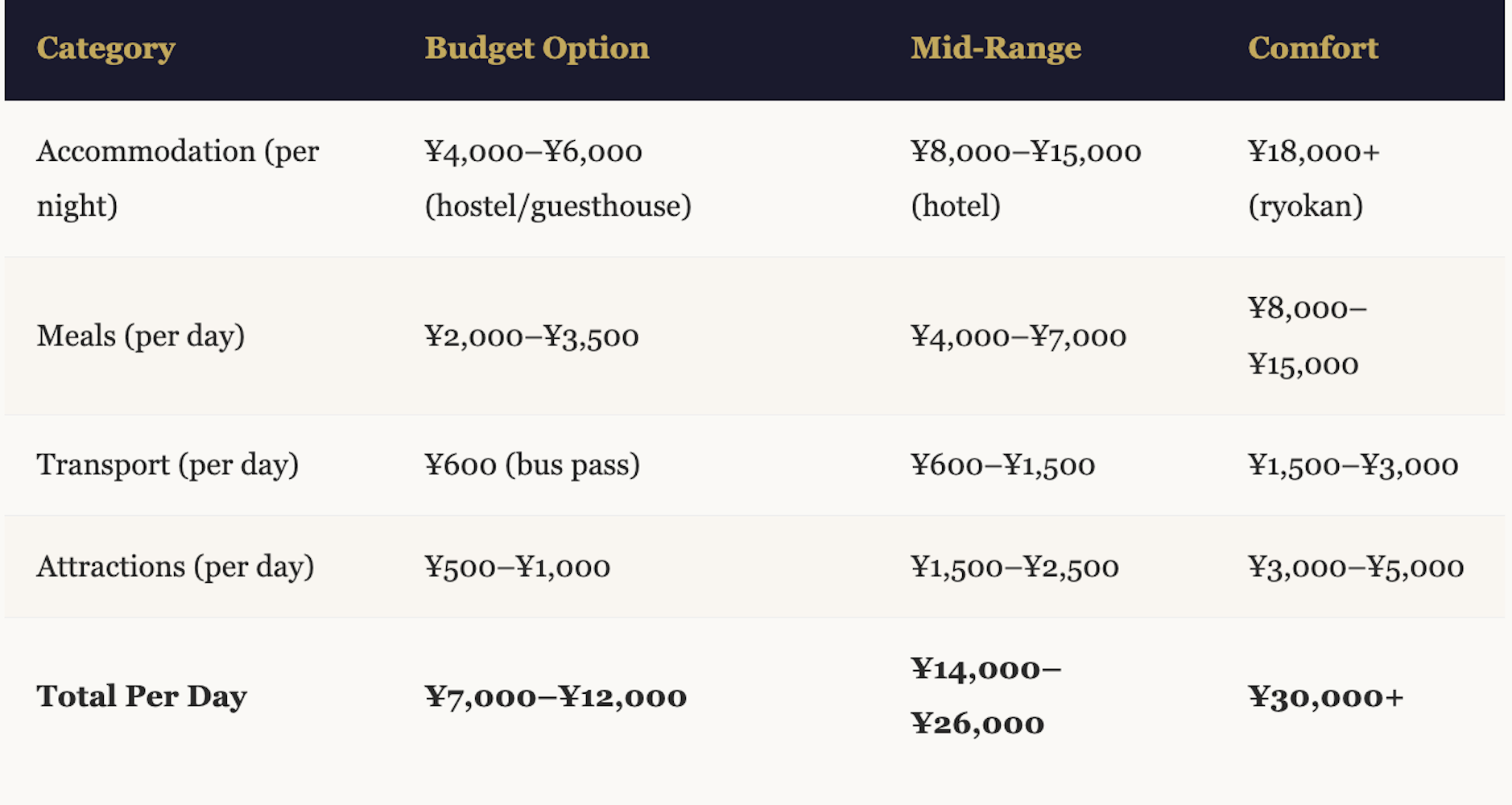 3-Day Kanazawa Itinerary