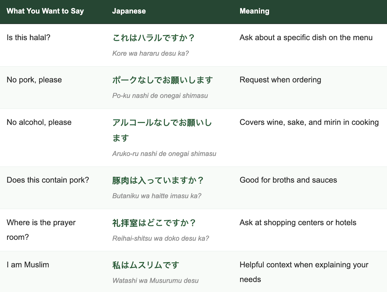 Japanese Phrases for Muslim Travelers Japanese Phrases for Muslim Travelers